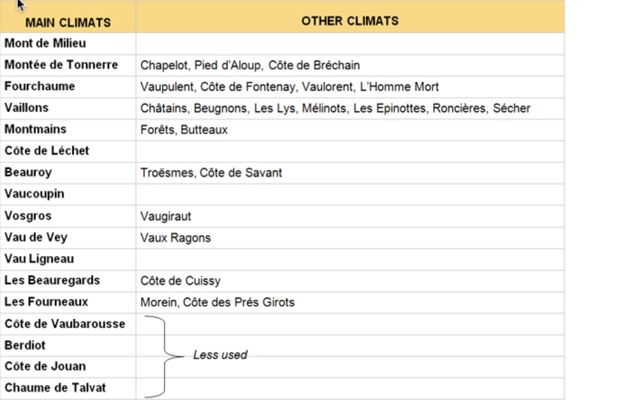 Premier Cru Climats photo (c) http://www.chablis-wines.com/